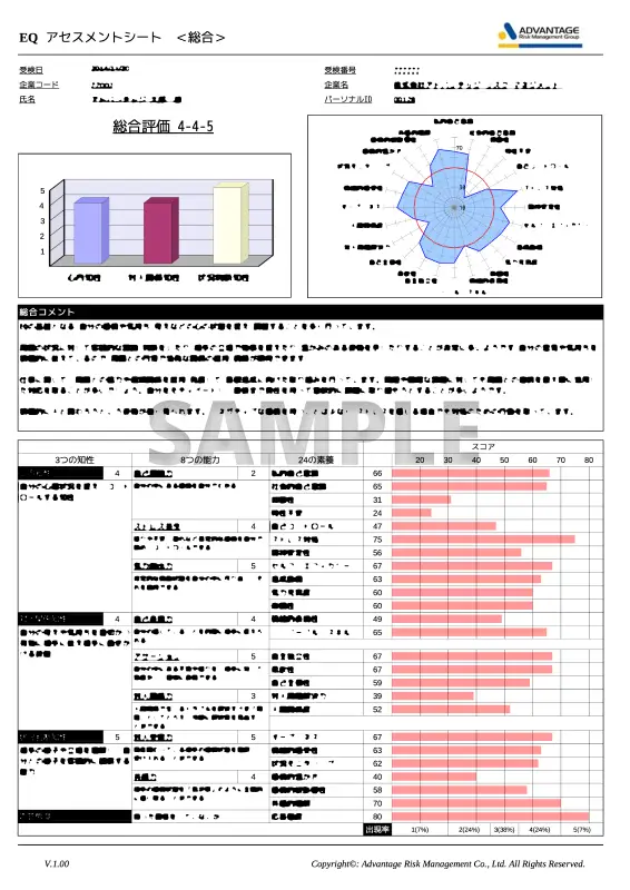 EQI検査結果シートの例